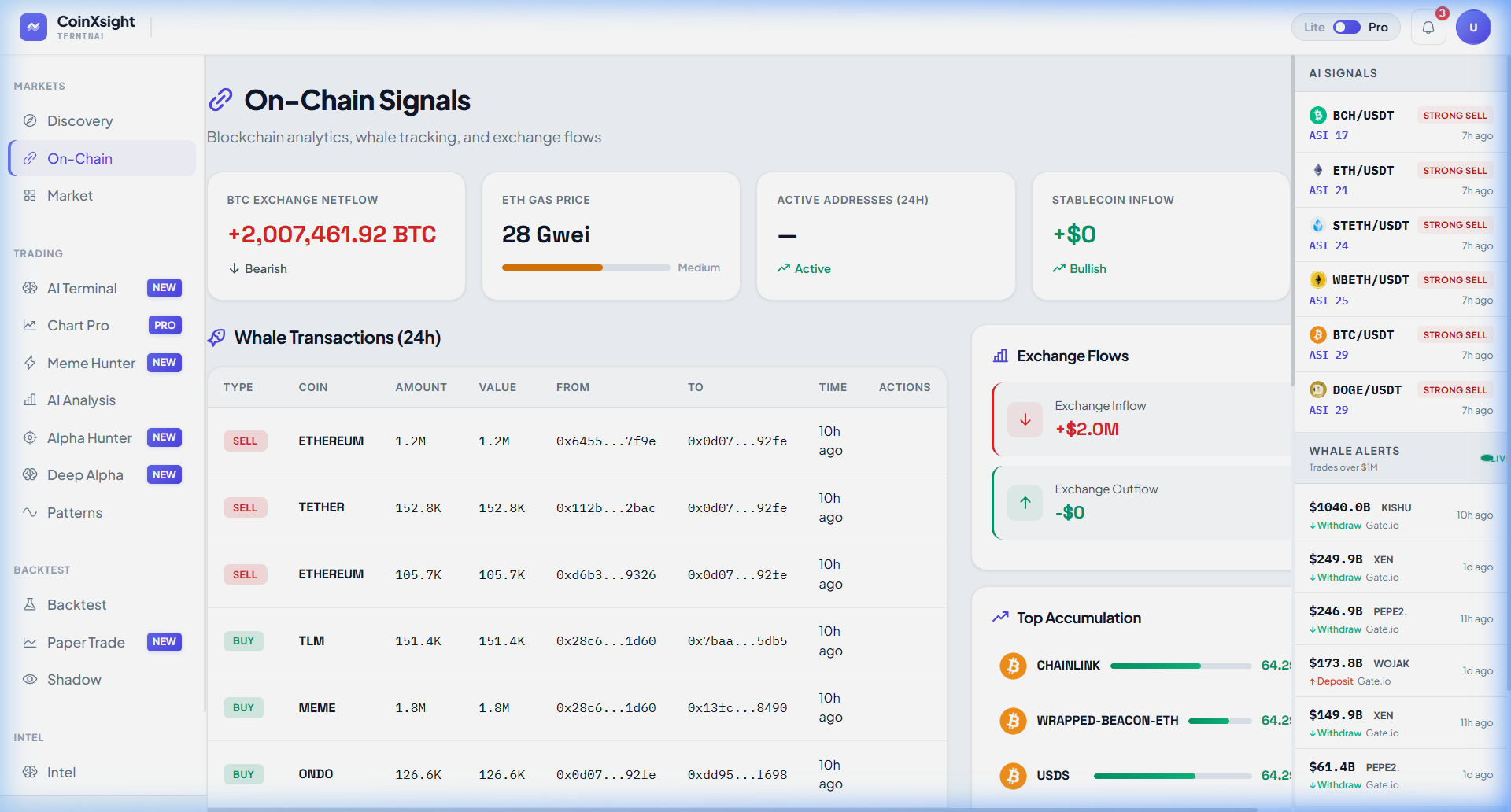 CoinXSight Whale Tracker module showing large wallet transactions, exchange inflow/outflow charts, and accumulation indicators for BTC on-chain analysis