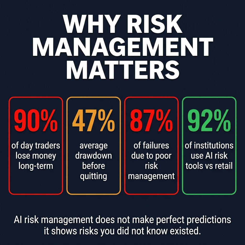 AI Risk Management Statistics