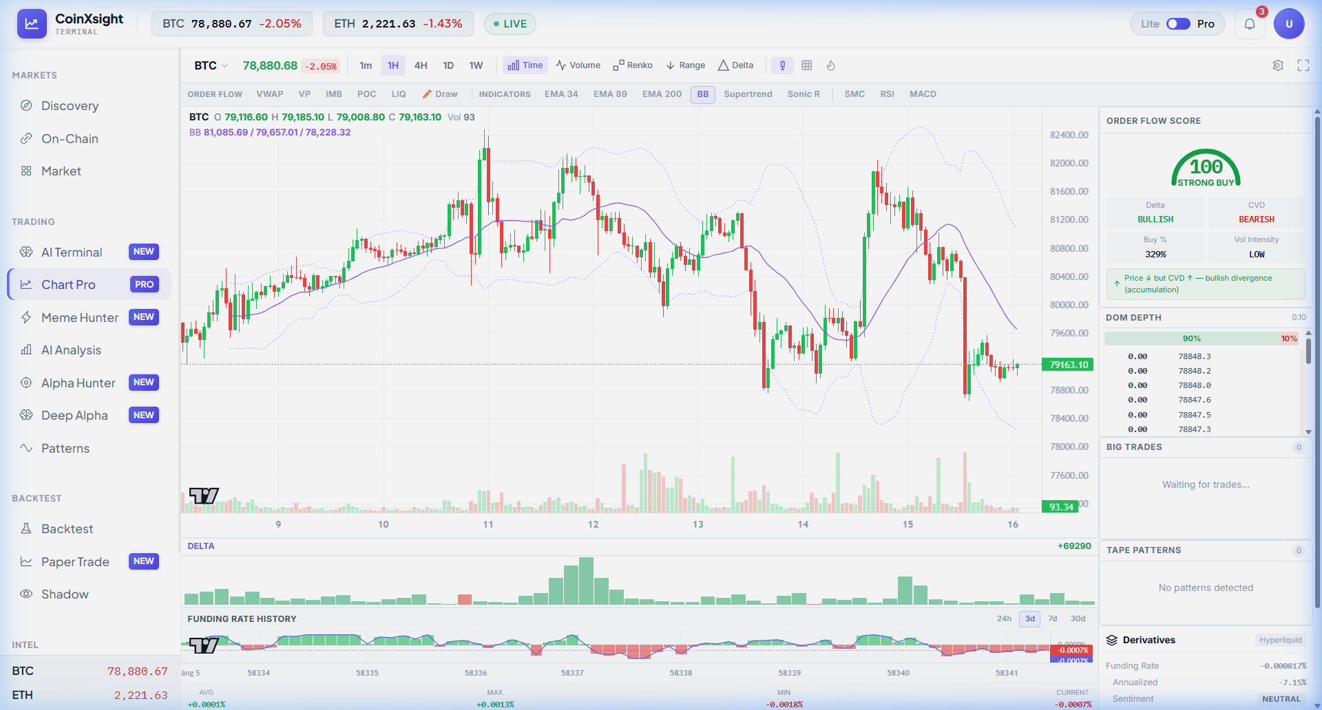 BTC 1H chart on CoinXSight Chart Pro with Bollinger Bands (upper, middle, lower) showing a squeeze-to-breakout pattern and price at the middle band decision point
