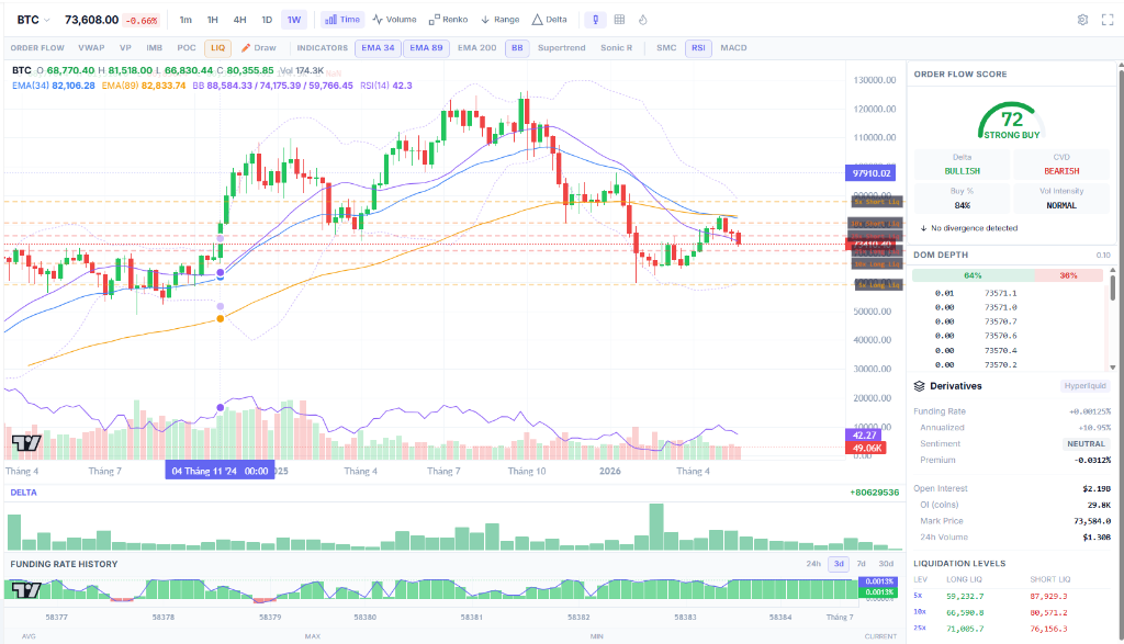 BTC Chart Pro — CoinXSight Terminal, June 1, 2026