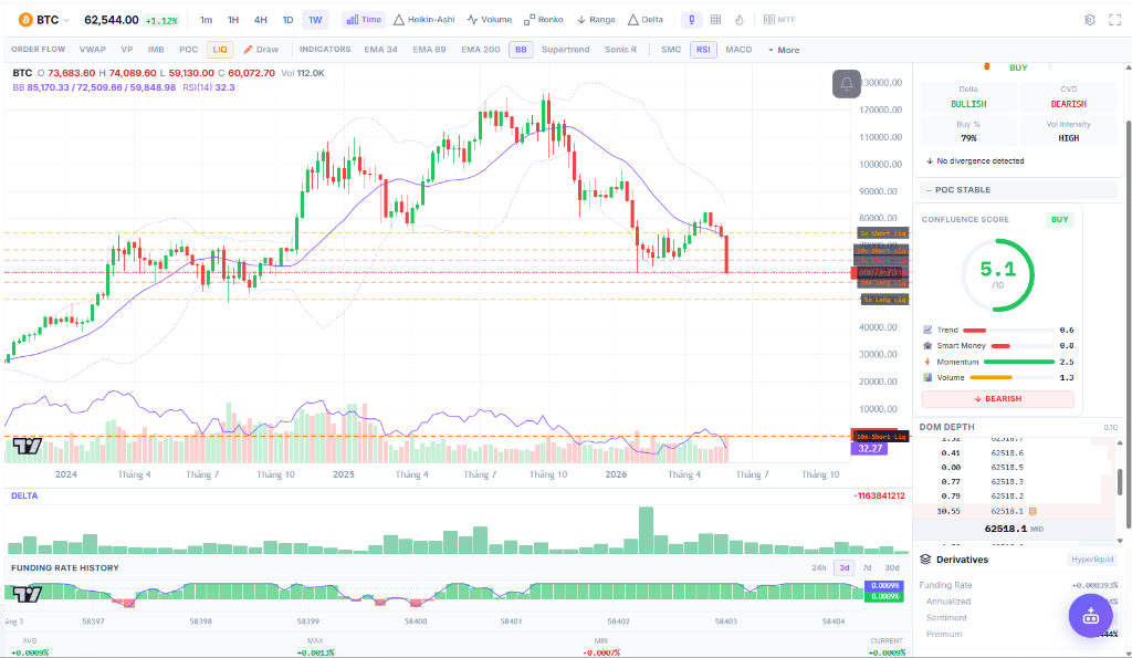 BTC Chart Pro — CoinXSight Terminal, 08/06/2026