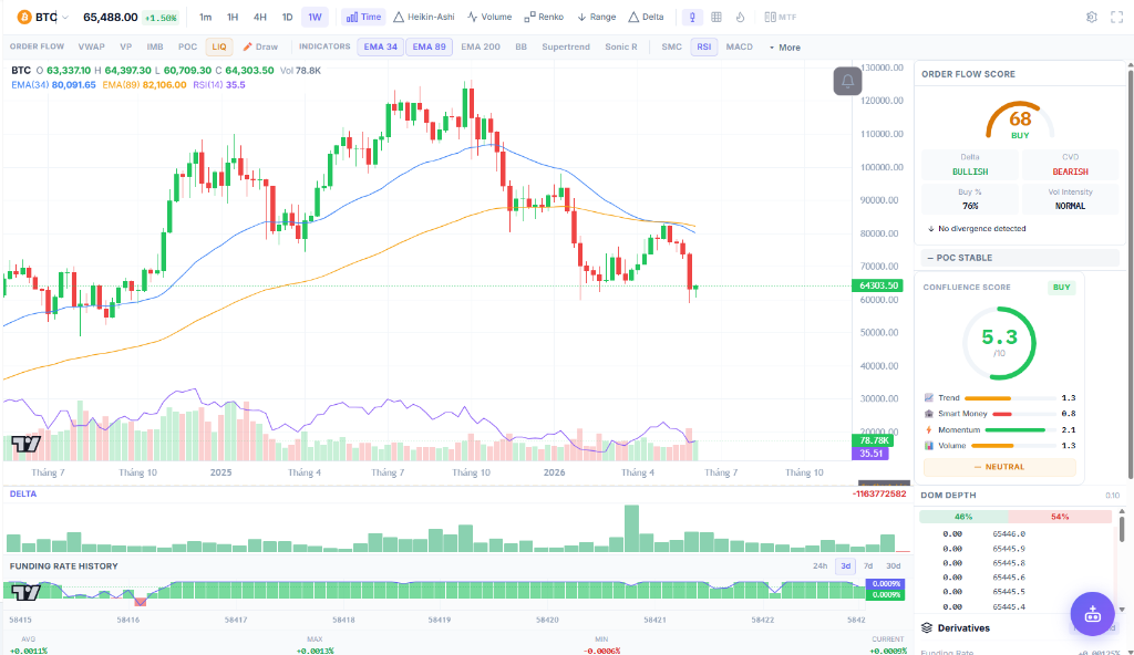 BTC 프로 차트 — CoinXSight 터미널, 2026년 6월 15일