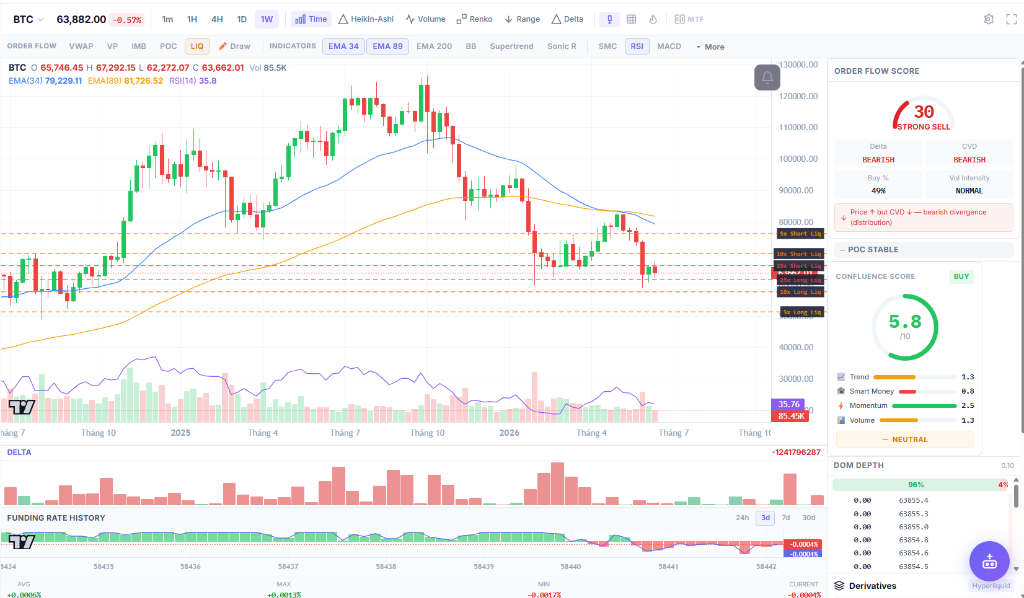BTC Chart Pro — CoinXSight Terminal, 22/06/2026