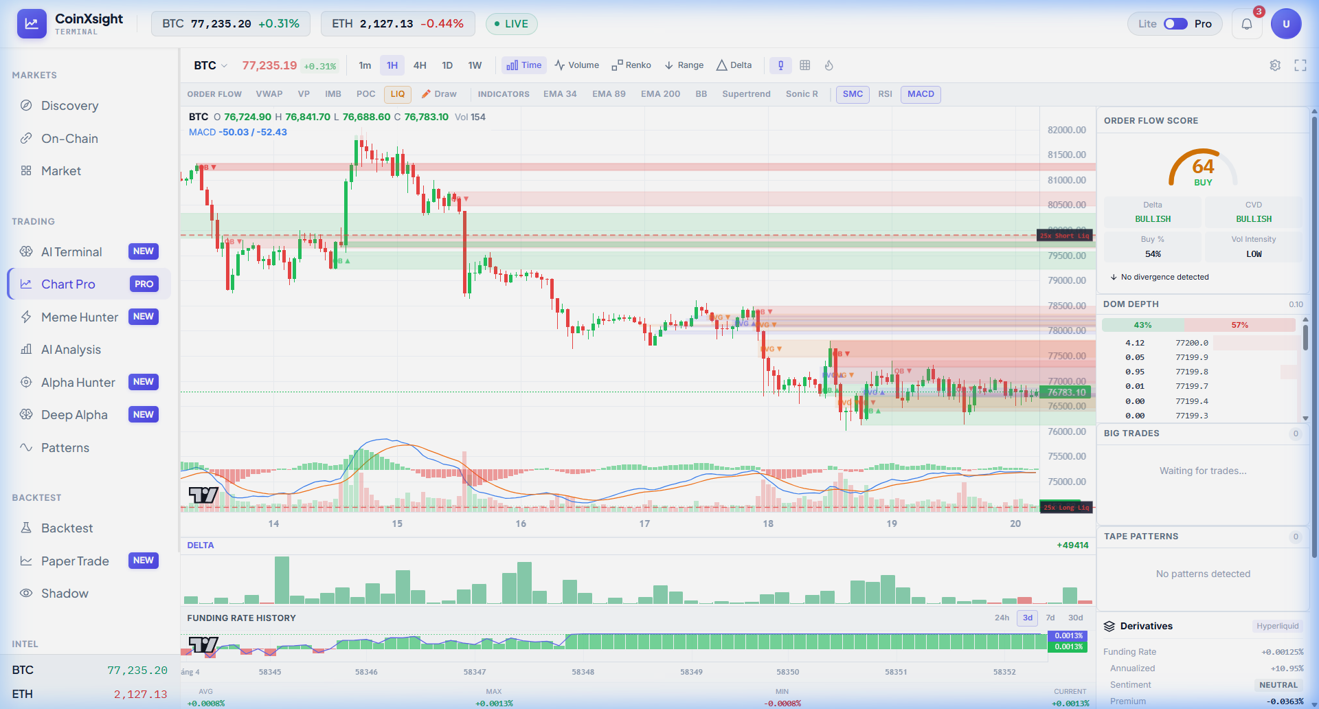 BTC Chart Pro — CoinXSight Terminal, May 20, 2026