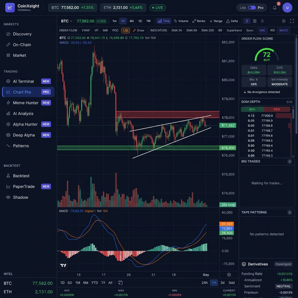 BTC Chart Pro — CoinXSight Terminal, May 26, 2026