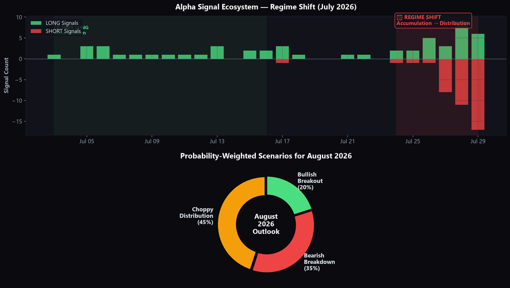 Bitcoin Scenario Planning