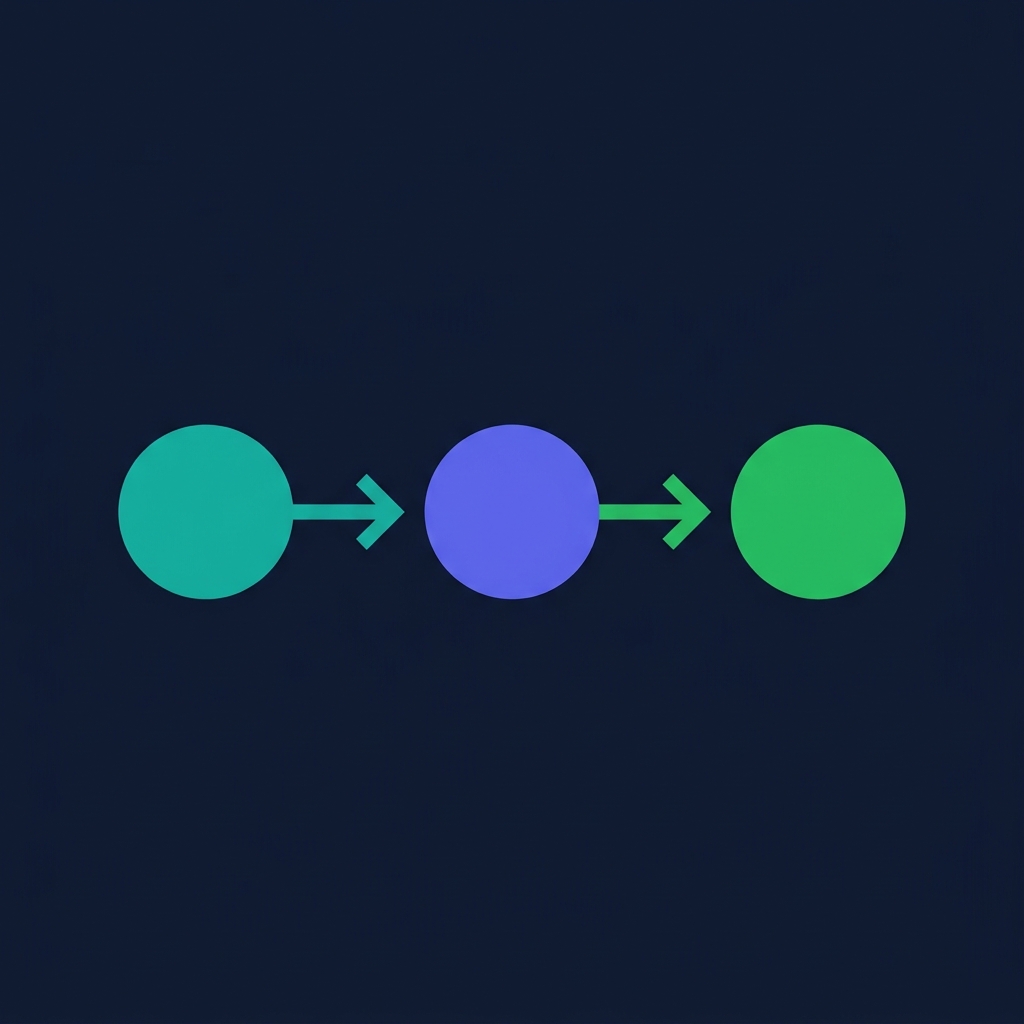 Crypto tools workflow: Screener finds tokens, AI Analysis evaluates, Signals provide entry/exit, Chart executes, Portfolio Tracker monitors, Dashboard gives overview