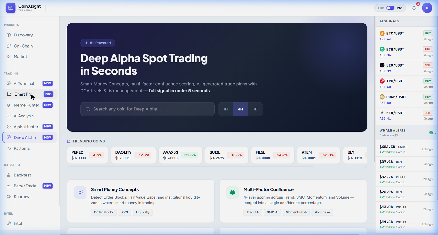 CoinXSight Deep Alpha module showing Multi-Factor Confluence with Trend, SMC, Momentum, and Volume layers, trending coins, and Smart Money Concepts panel
