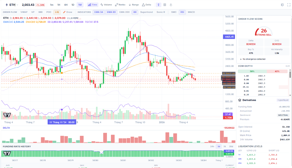 ETH Chart Pro — CoinXSight Terminal, June 1, 2026