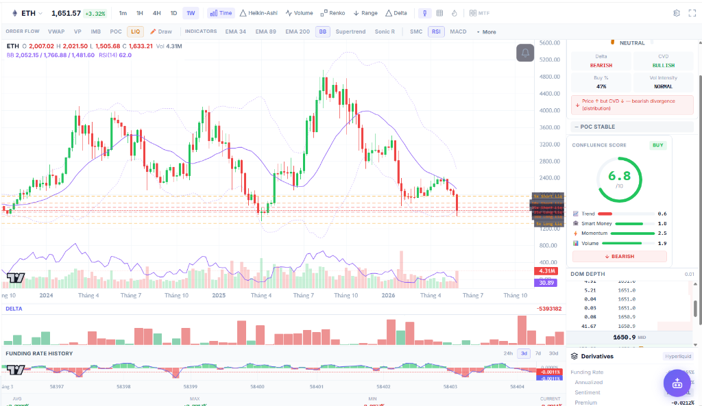 ETH Chart Pro — CoinXSight Terminal, 08/06/2026
