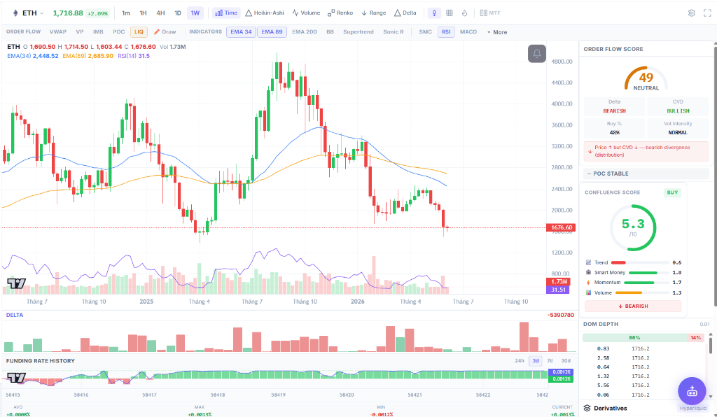 ETH Chart Pro — CoinXSight Terminal, Ngày 15 tháng 6, 2026