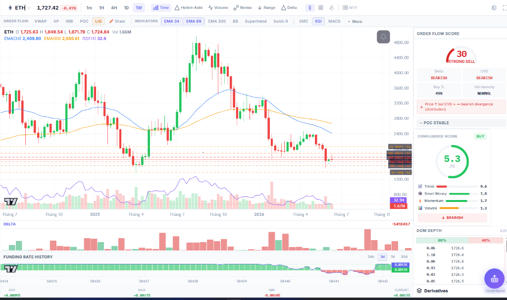 ETH Chart Pro — CoinXSight Terminal, 22/06/2026