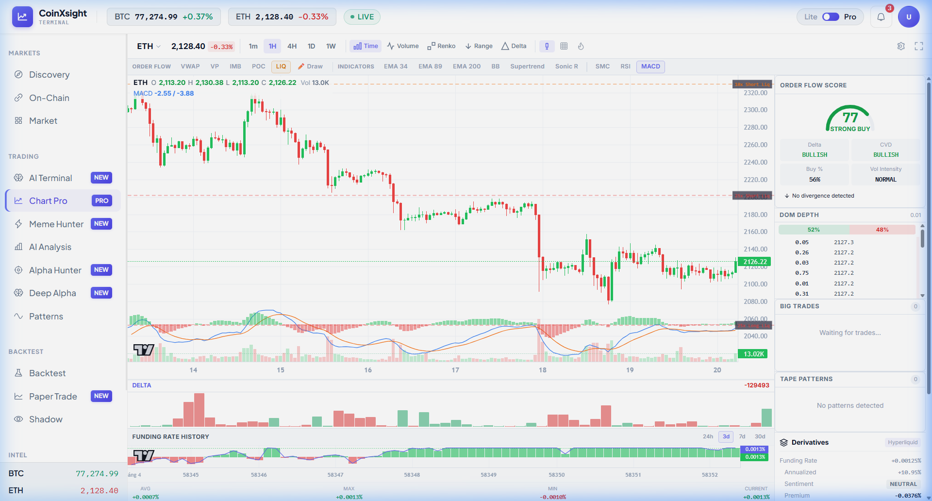 ETH Chart Pro — CoinXSight Terminal, May 20, 2026