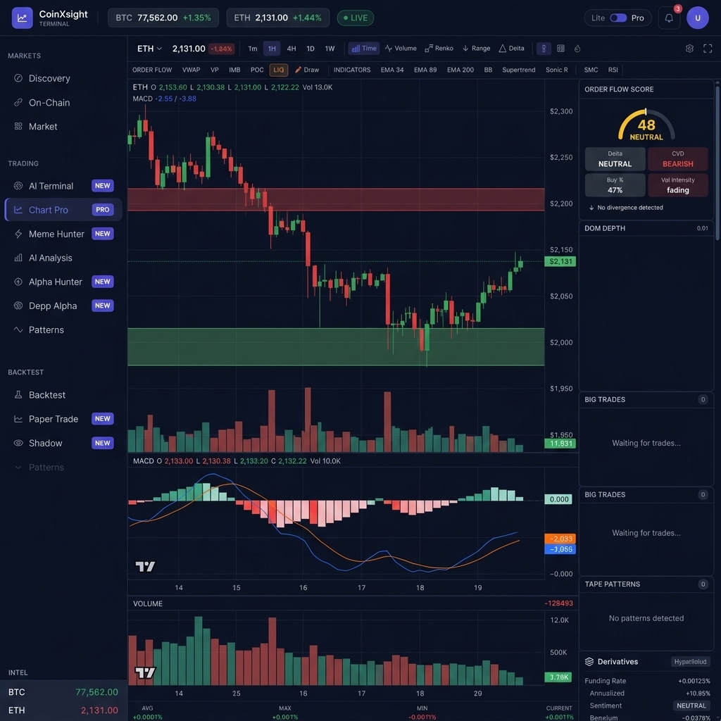ETH Chart Pro — CoinXSight Terminal, May 26, 2026
