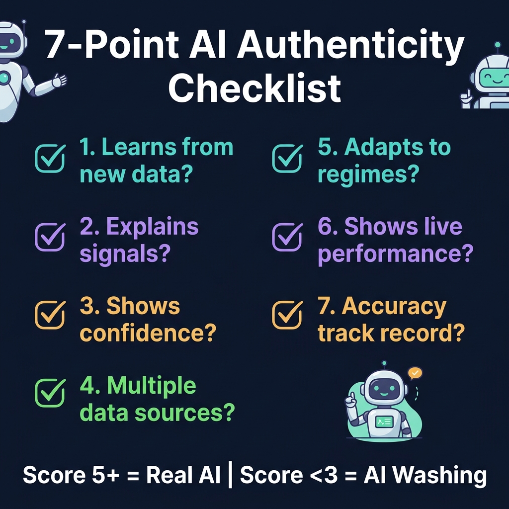 Seven-point AI authenticity checklist showing the questions every trader should ask before trusting an AI trading tool