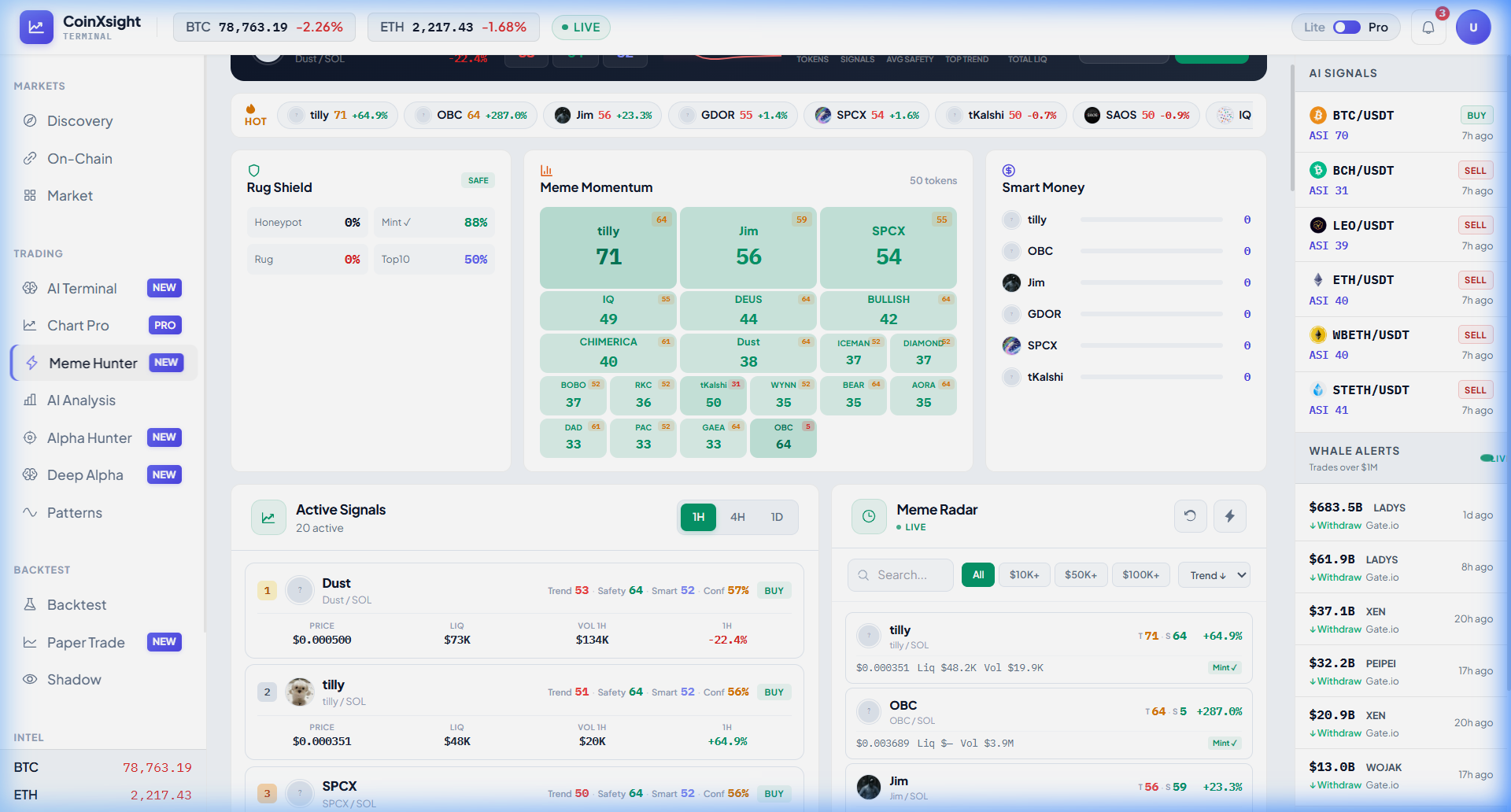 Meme Hunter treemap with Safety Scores — critical filter for meme whale activity; concentrated ownership invalidates standard whale accumulation signals
