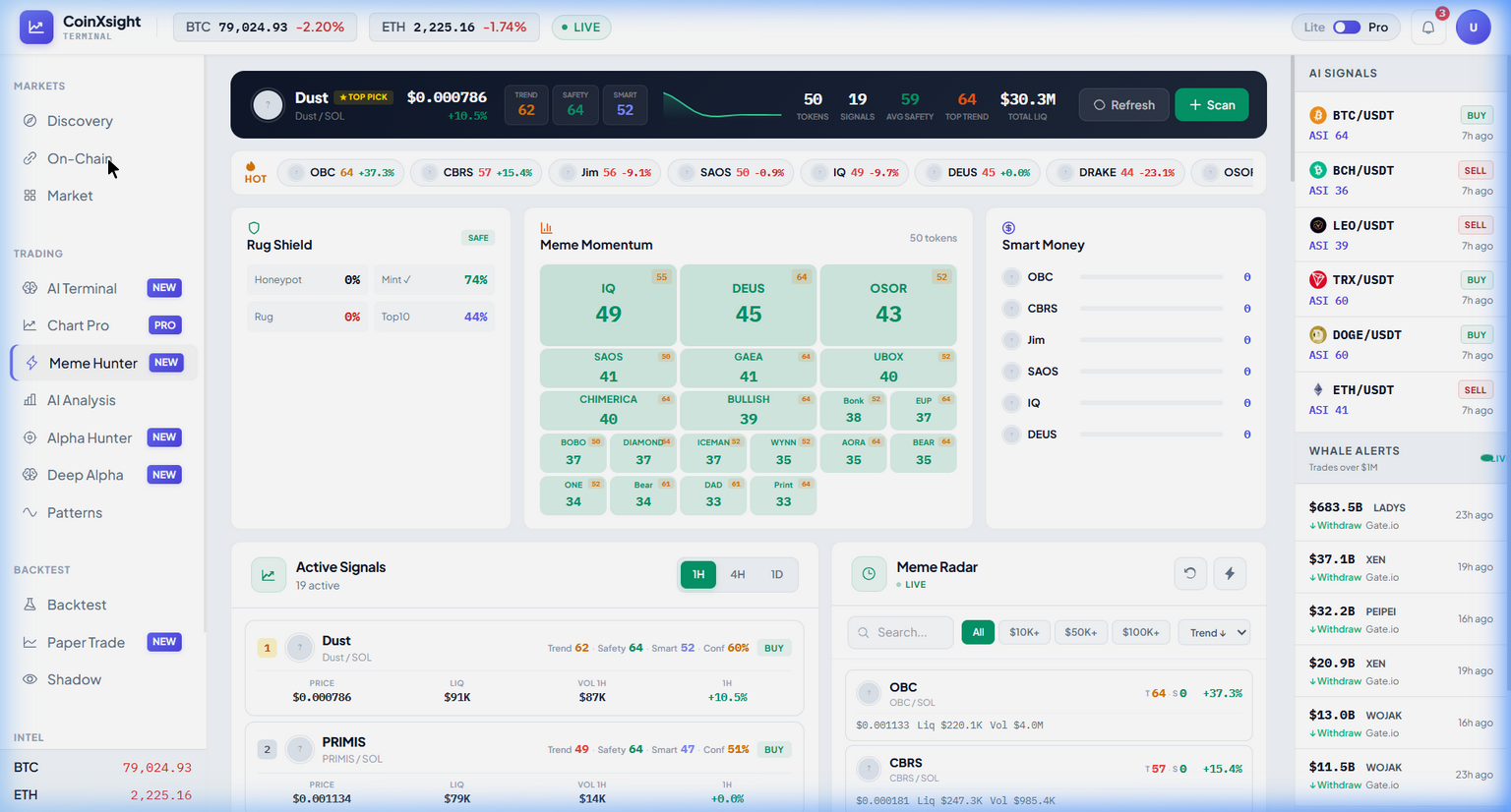 CoinXSight On-Chain module showing whale transaction feed with exchange inflow/outflow tracking and wallet labels on dark professional interface