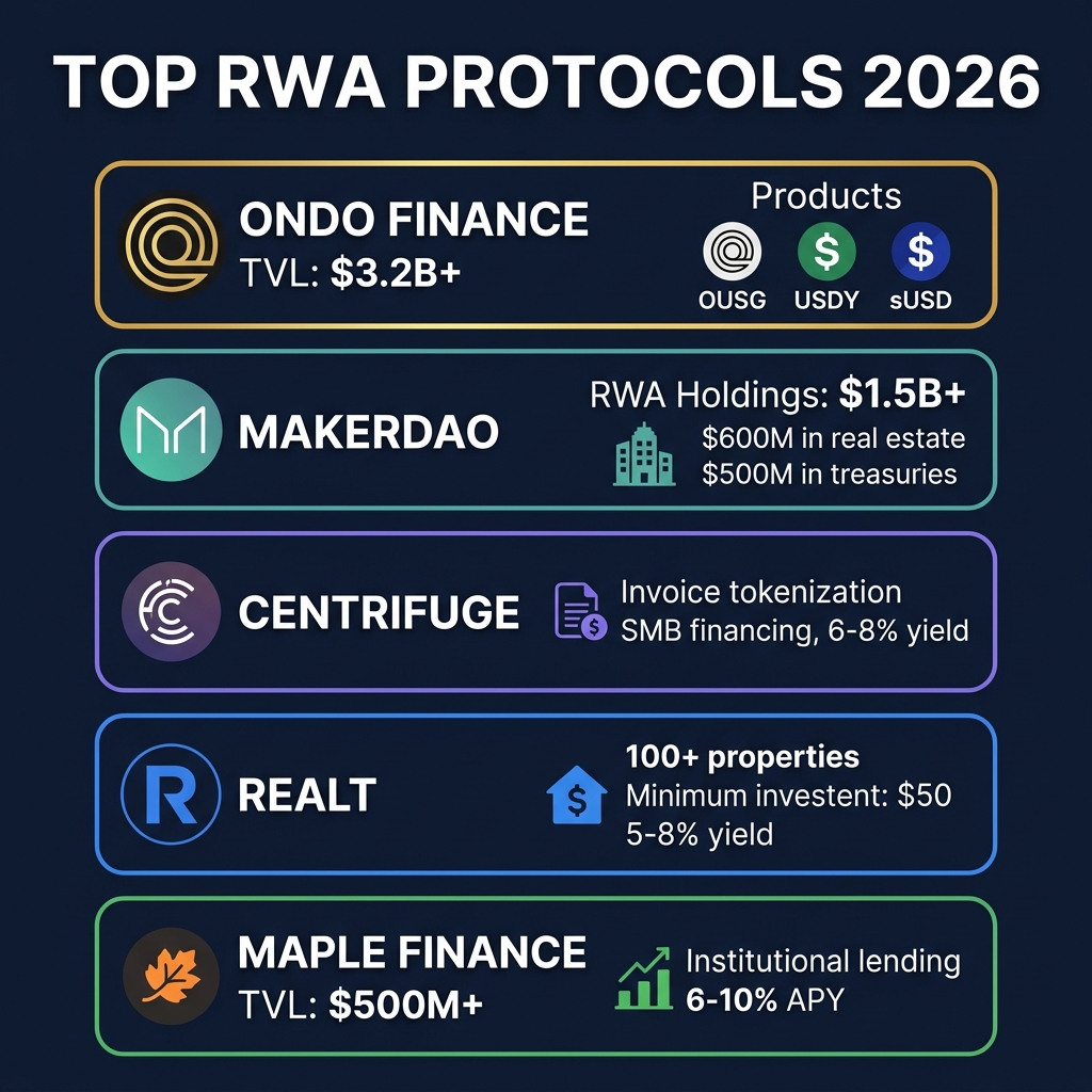 RWA Protocols Comparison