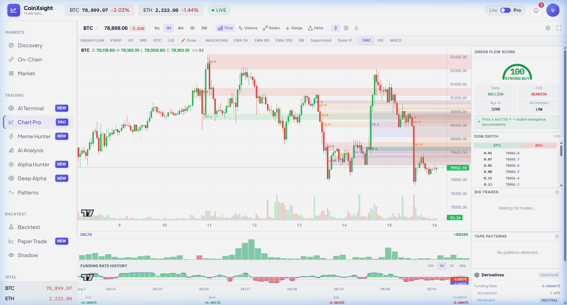 BTC 1H chart with SMC overlay showing OB ▼ at $82,000 (bearish sweep completed) and OB ▲ at $79,800 (potential bullish sweep zone with sell-side liquidity below)