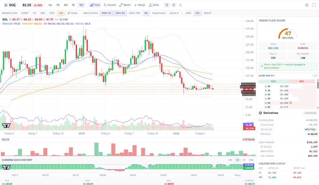 SOL Chart Pro — CoinXSight Terminal, June 1, 2026