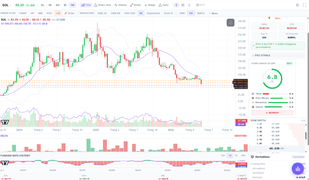 SOL Chart Pro — CoinXSight Terminal, 08/06/2026