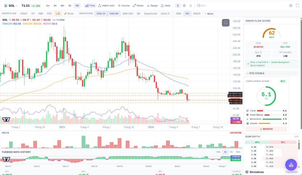 SOL 프로 차트 — CoinXSight 터미널, 2026년 6월 15일