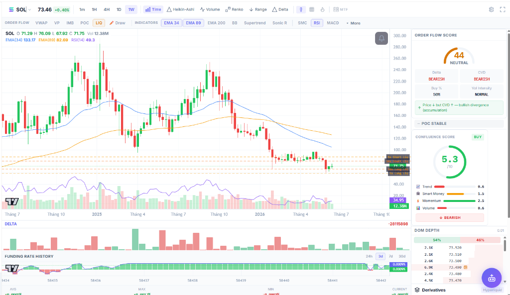 SOL Chart Pro — CoinXSight Terminal, 22/06/2026
