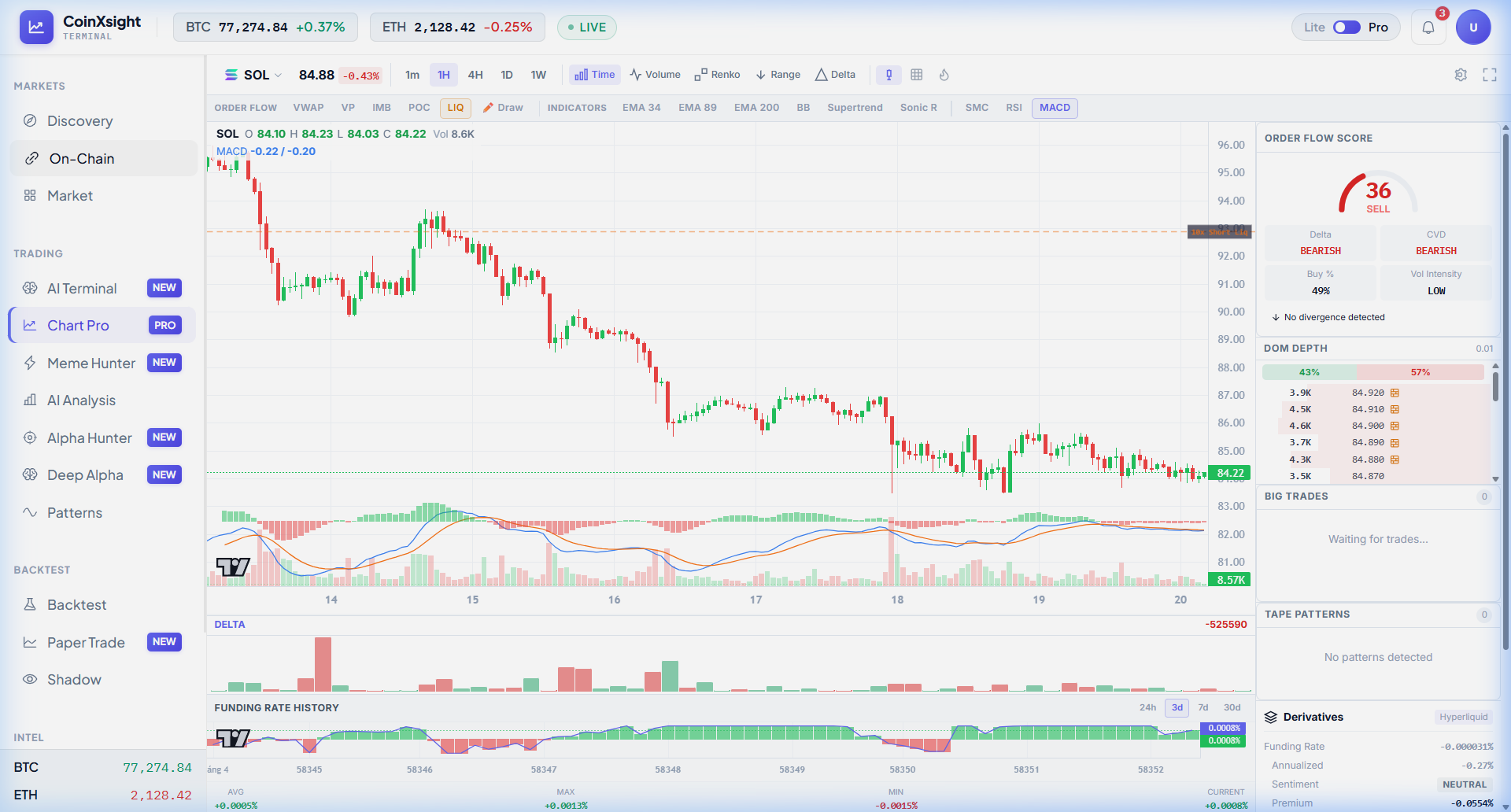 SOL Chart Pro — CoinXSight Terminal, May 20, 2026