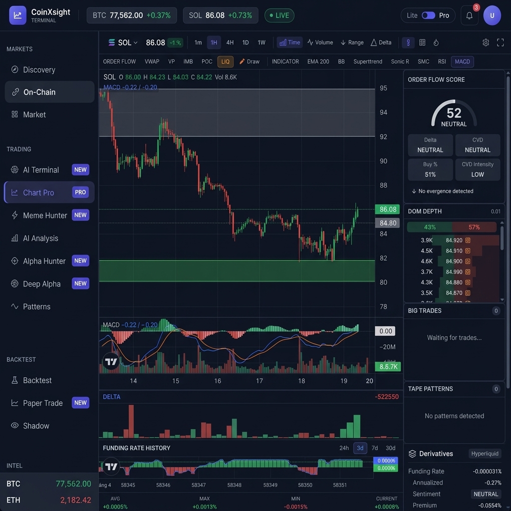 SOL Chart Pro — CoinXSight Terminal, May 26, 2026