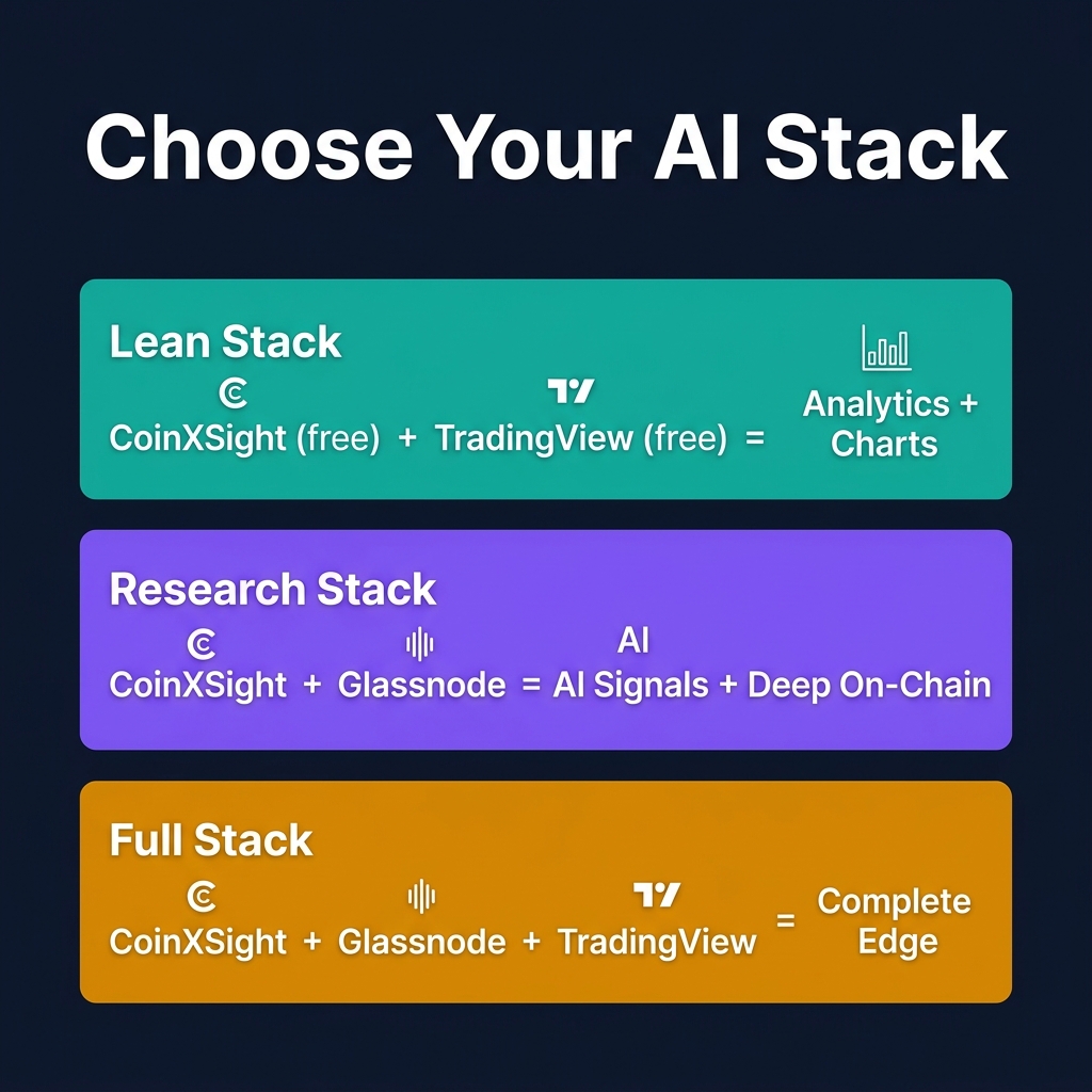 Decision tree for choosing the right AI trading tool based on budget, experience, and trading style