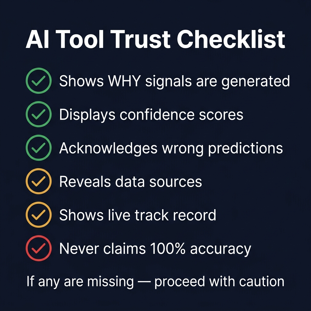 AI tool evaluation checklist covering explainability, track record, data sources, and risk disclosure