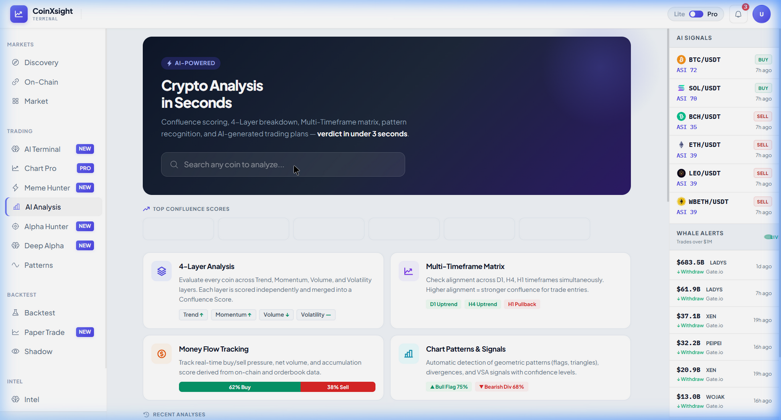 CoinXSight AI Analysis showing 4-Layer Analysis, Multi-Timeframe Matrix, Money Flow Tracking, and Chart Patterns modules