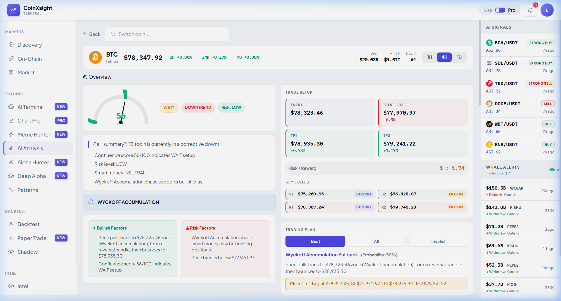 CoinXSight AI Analysis result showing BTC with ASI confidence score, trading recommendation, key price levels, and EMA chart overlays