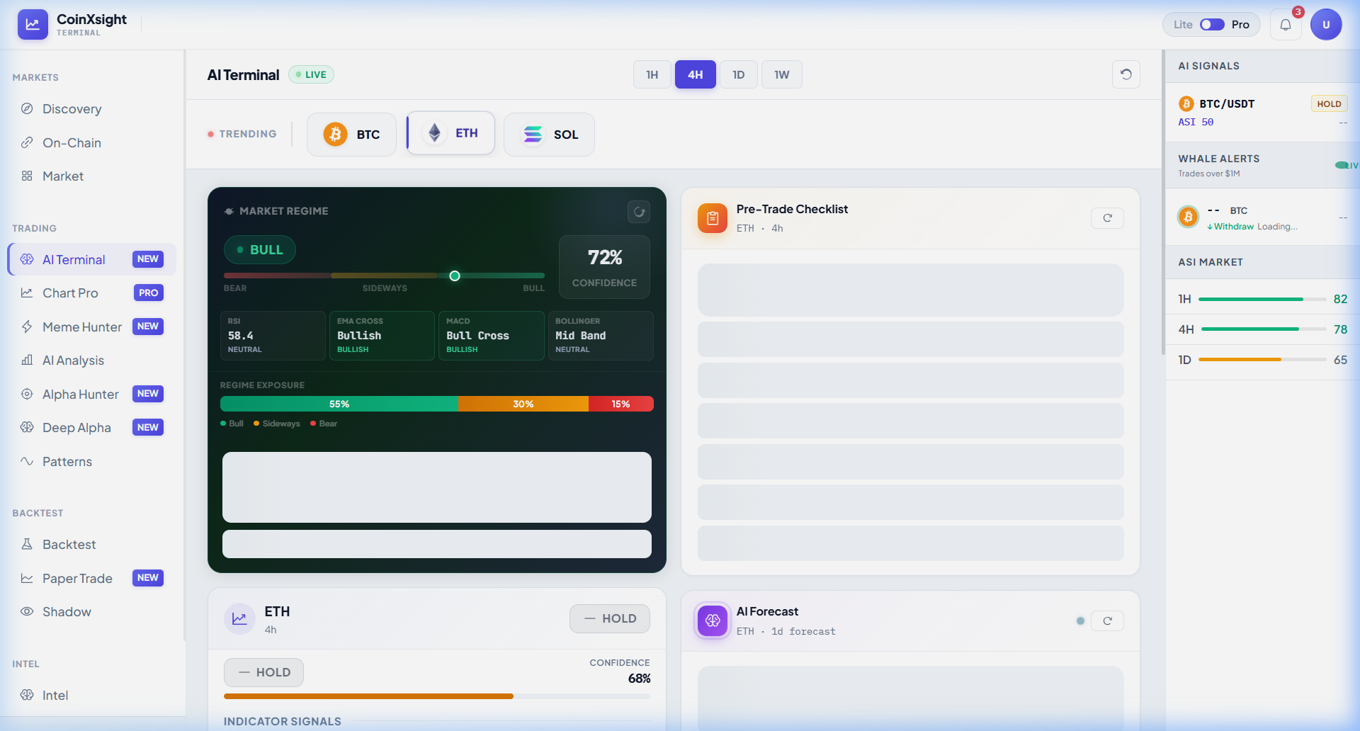 AI Terminal showing multi-token comparison with BTC, ETH, SOL chips, market regime indicators, and confidence metrics across timeframes