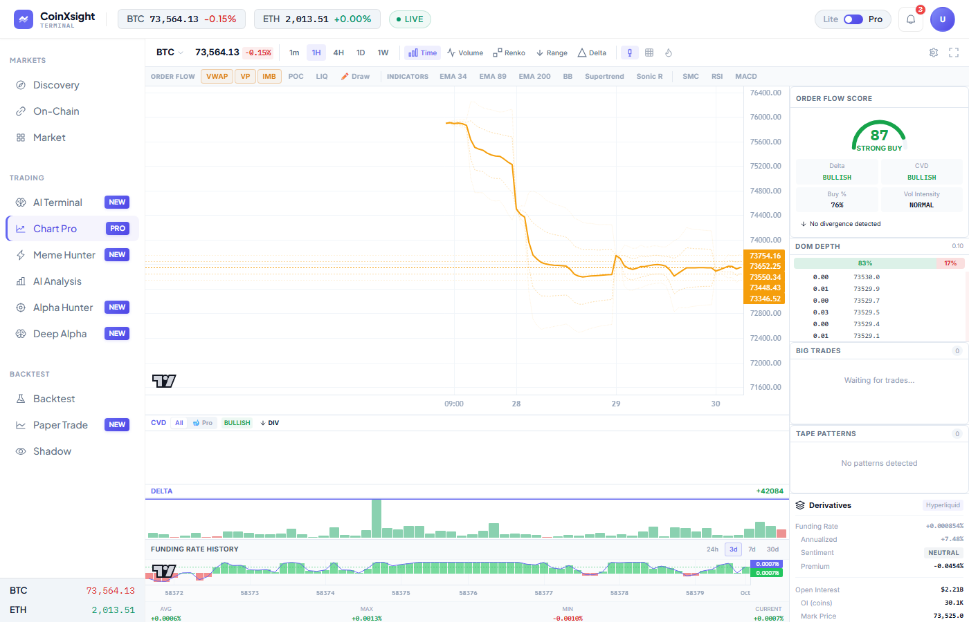 CoinXSight Chart Pro live — BTC $73,564 with Order Flow Score 87, Delta, Funding Rate History, DOM Depth 83/17