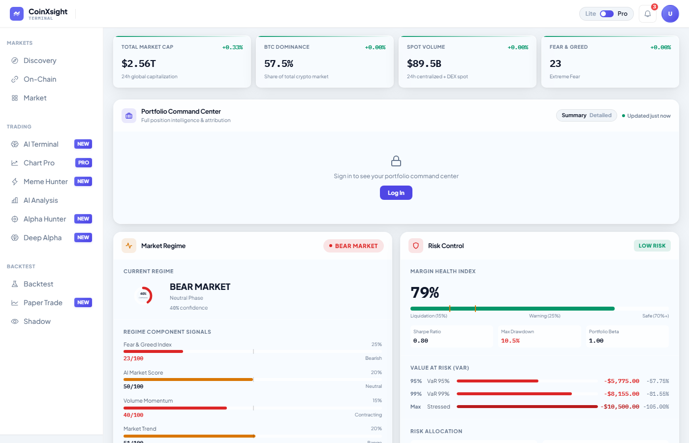 CoinXSight Dashboard live — Market Cap $2.56T, Fear & Greed 23, Market Regime BEAR MARKET, Margin Health 79%