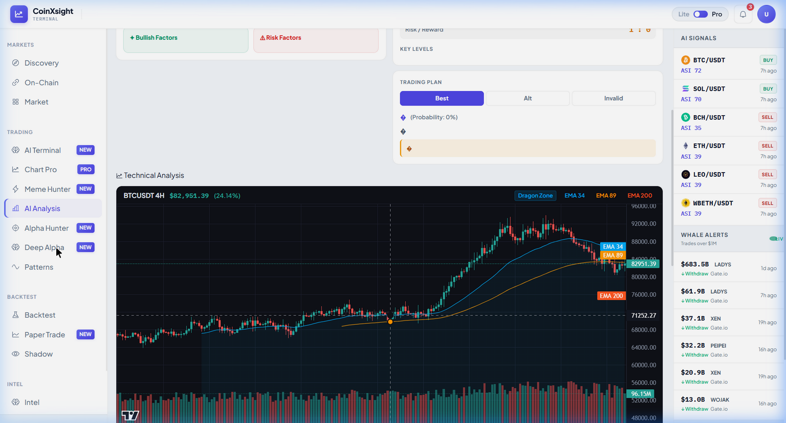 CoinXSight Deep Alpha showing Smart Money Concepts, Multi-Factor Confluence, AI Trade Plans, and Chart Pro features