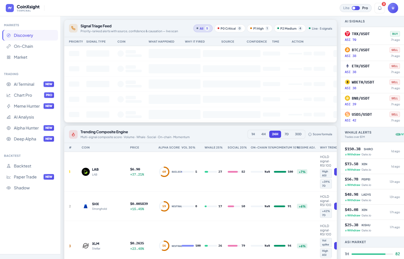 CoinXSight Discovery live — Signal Triage Feed, AI Signals panel with ASI scores, Trending Composite Engine, Whale Alerts