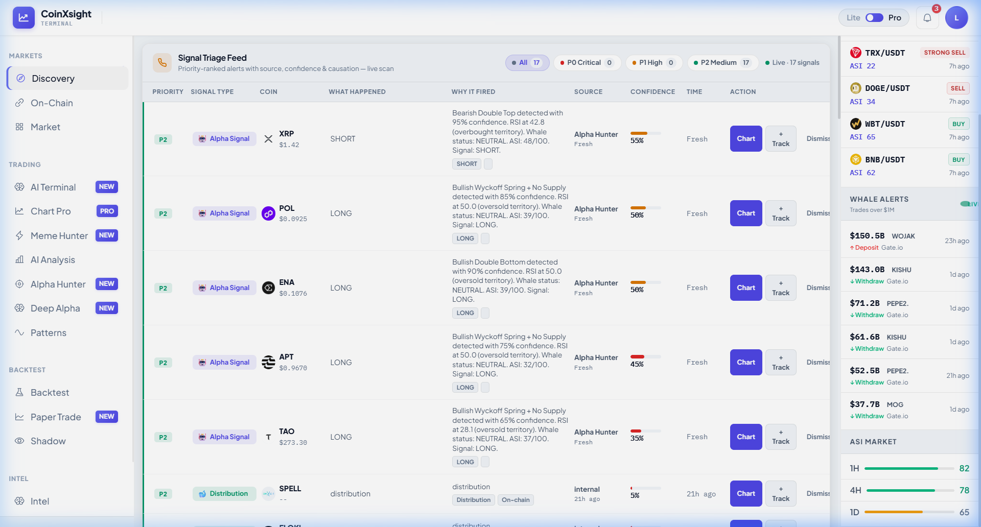 Discovery Signal Triage Feed — 17 live signals, Priority P2 Medium, tokens XRP (SHORT, ASI 48), POL (LONG, Wyckoff Spring ASI 39), ENA (LONG, Double Bottom 90% confidence ASI 39), APT (LONG, Wyckoff No Supply 75% ASI 32), TAO (LONG, 65% ASI 37)