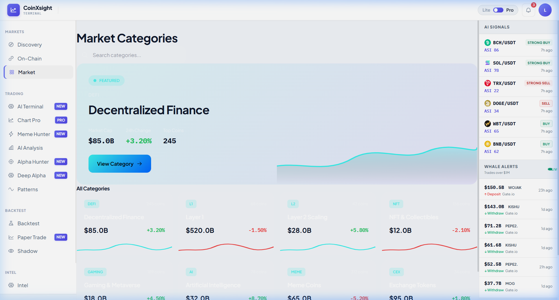 Market Categories — DeFi $85B +3.20%, Layer 1 $520B -1.50%, Layer 2 $28B +5.80%, NFTs $12B -2.10%, Gaming $18B +4.50%, AI $32B +8.70%, Meme $65B -5.20%, CEX $95B +1.80%