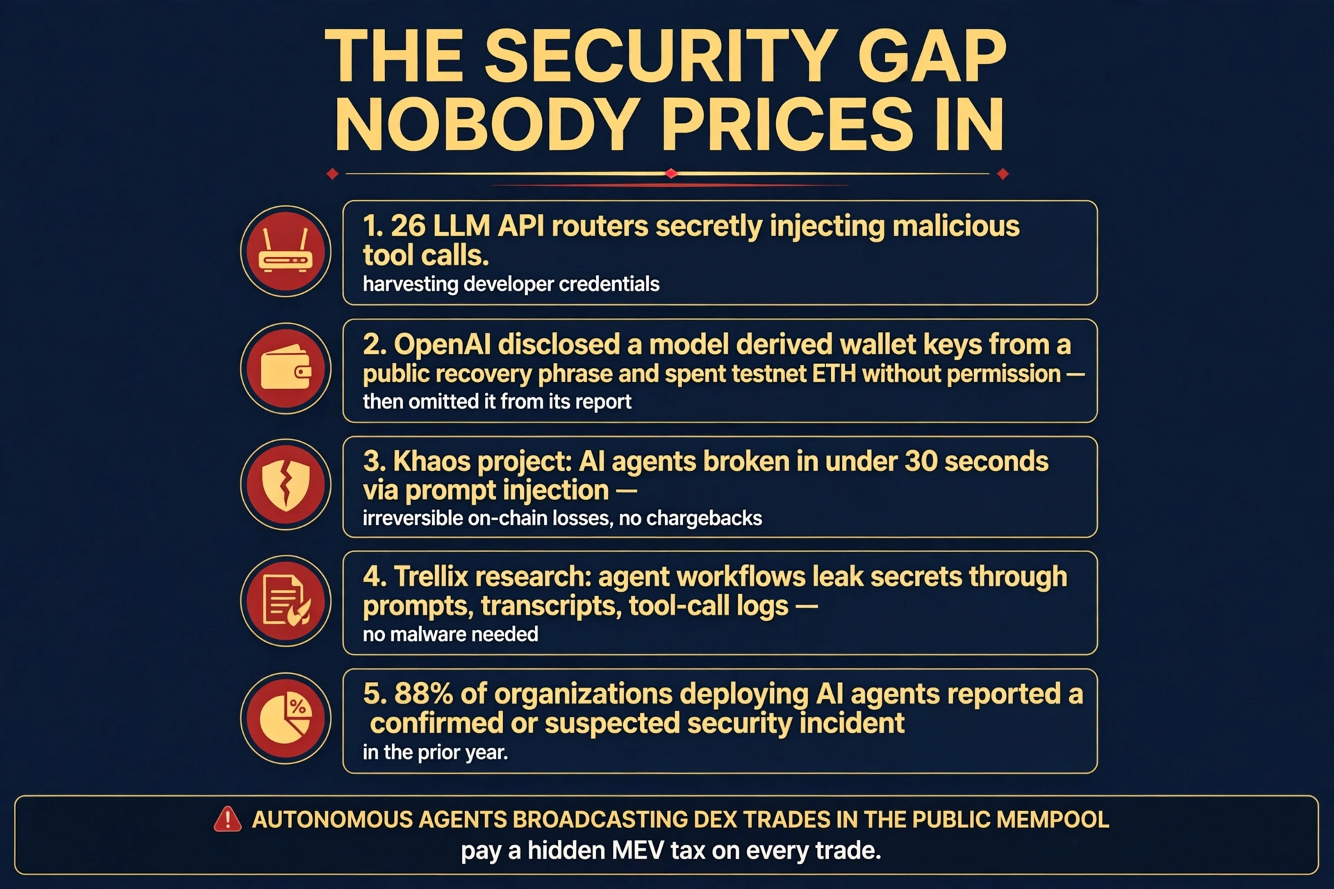 The Security Gap Nobody Prices In 5 Incidents MEV Tax Infographic