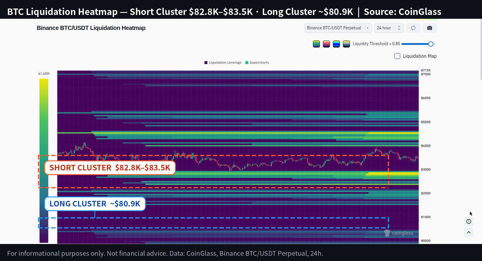 Bitcoin Liquidation Heatmap Telemetry EN Inline