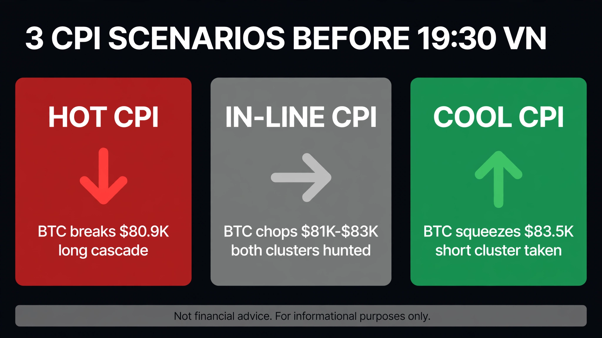 US CPI Macro Scenario Matrix: Hot, In-line, Cool Bitcoin reaction pathways