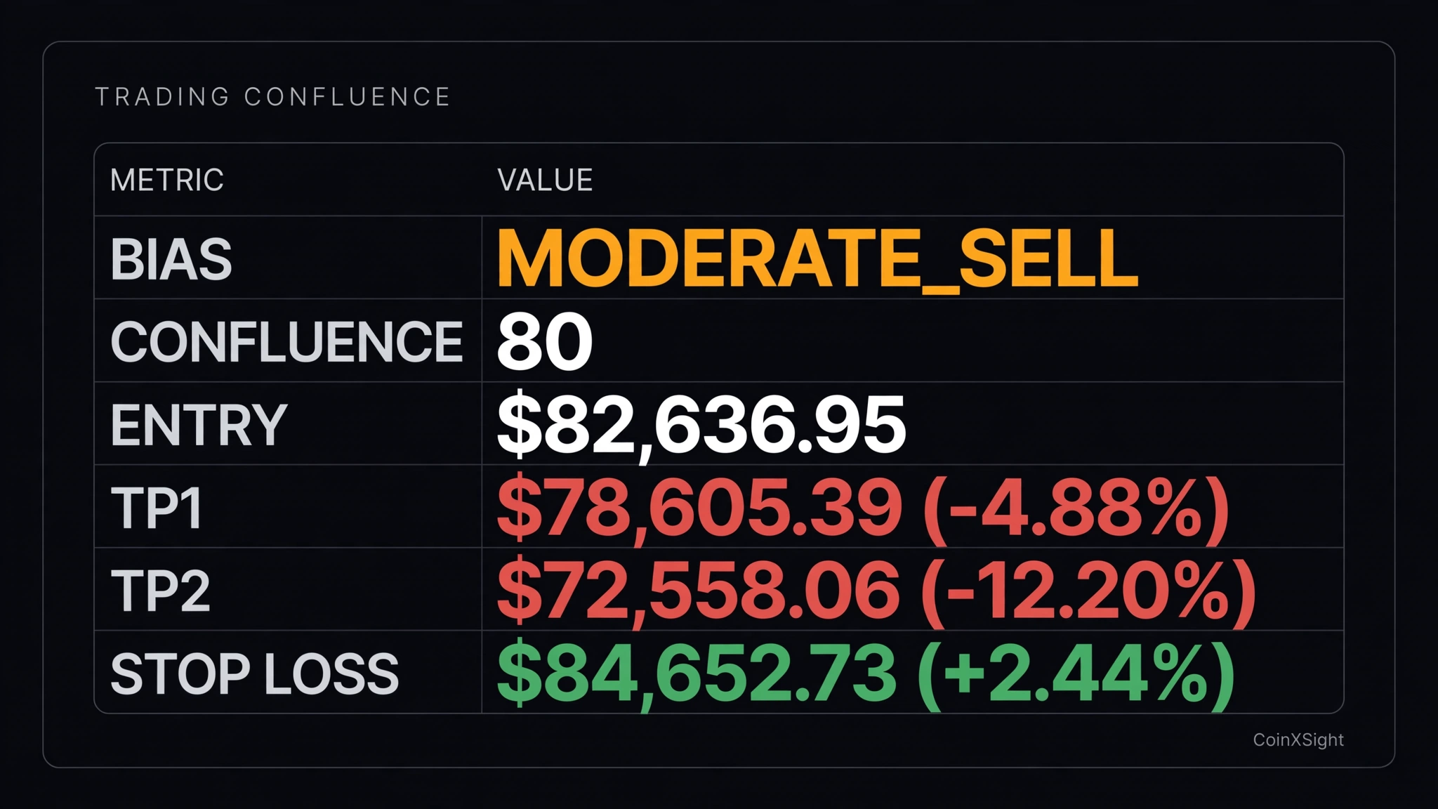Trading Confluence Matrix: Growth Shock and Macro Transmission Parameters