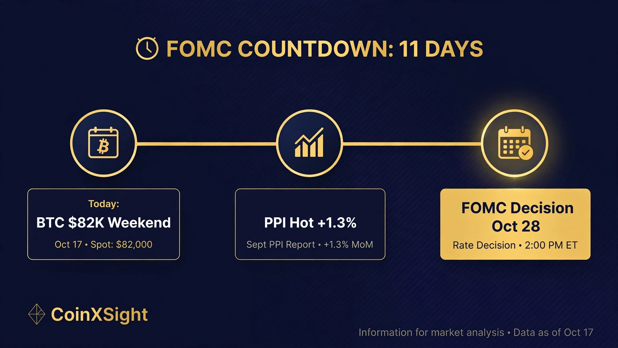 FOMC Countdown 11 Days Roadmap Rate Decision Oct 28
