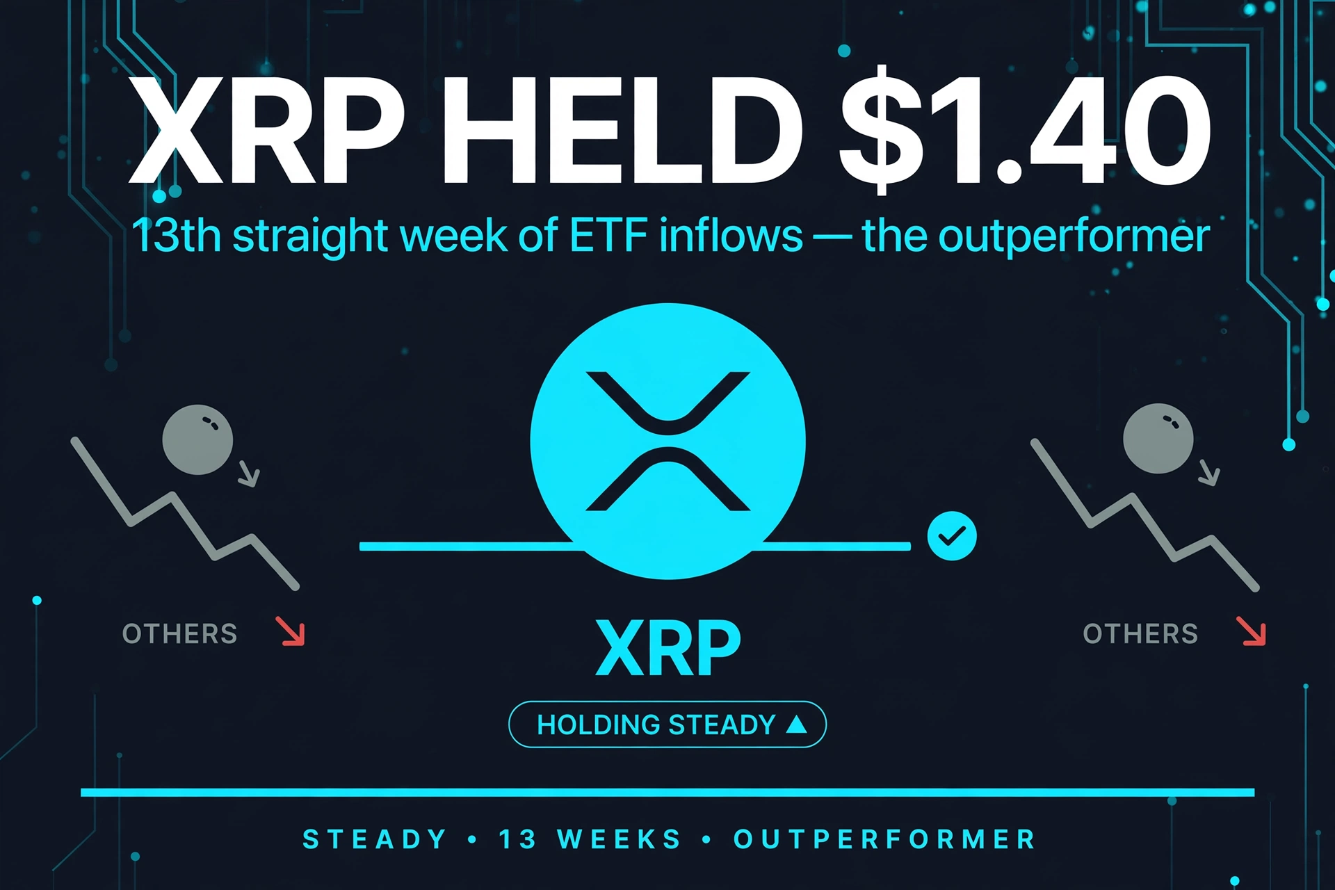 XRP Holds $1.40 Ahead of Nasdaq Debut