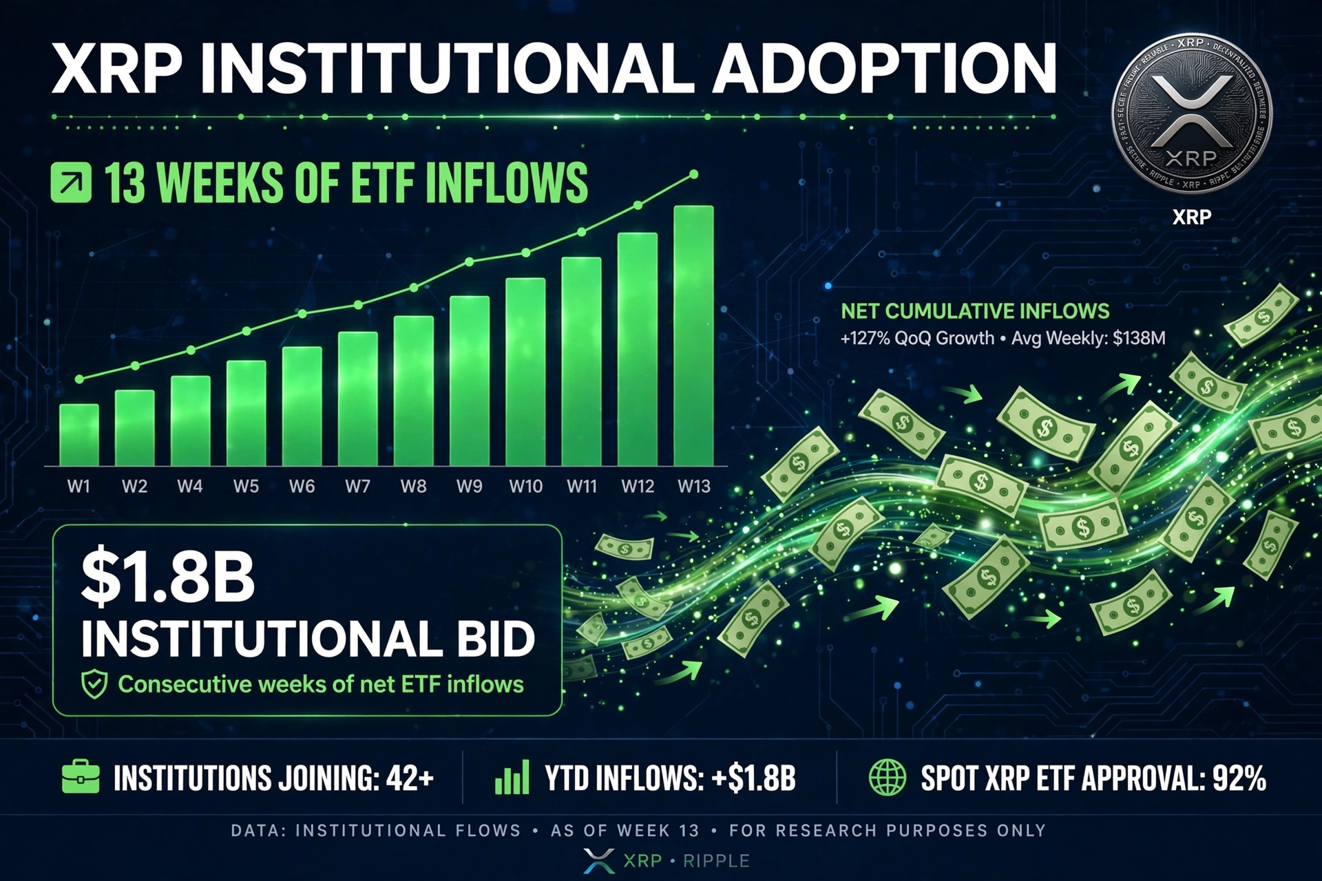 Biểu đồ dòng tiền ETF XRP