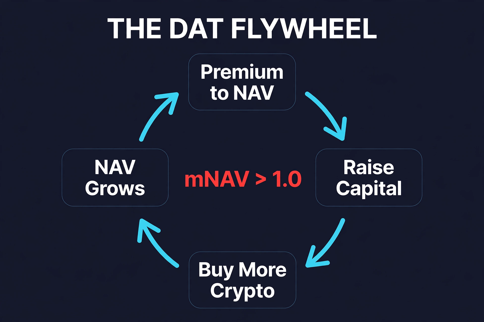 XRPN flywheel analysis /